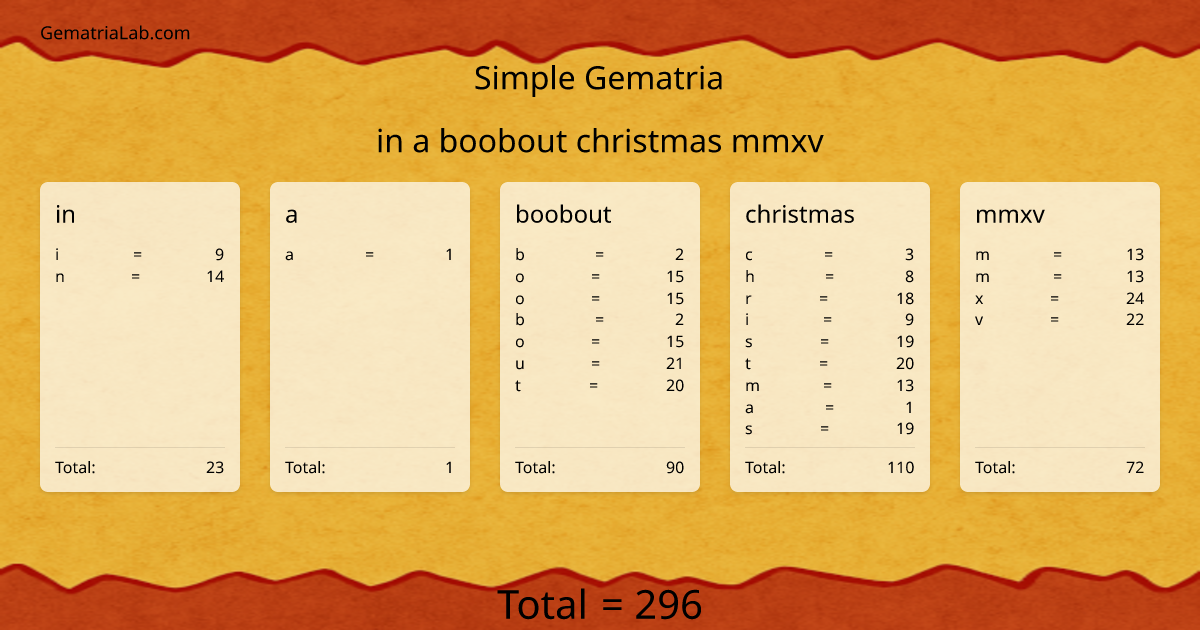 in a boobout christmas mmxv in simple Gematria